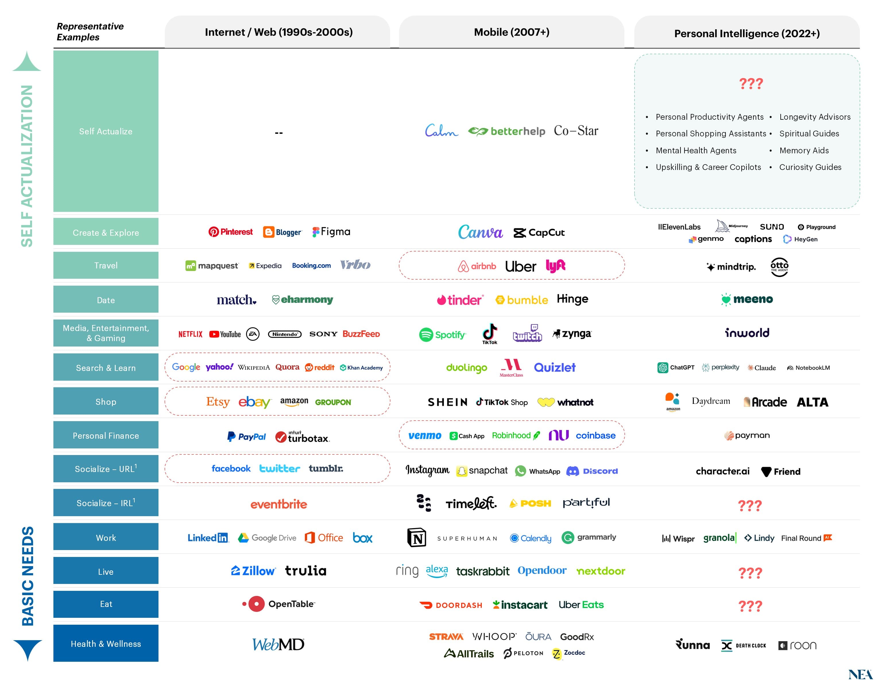 Consumer Intelligence Market Map by NEA